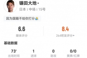 太低了?镰田大地本场1球+1关键传球 5对抗2成功 获评6.6分