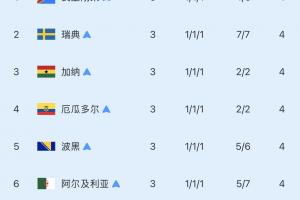 世界杯直播_世界杯直播在线看入口_世界杯直播高清无插件视频平台赛事