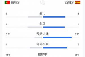 法国vs摩洛哥直播_法国vs摩洛哥在线直播_法国vs摩洛哥超清在线直播