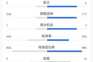 世界杯直播_高清在线直播世界杯赛事_2026世界杯直播平台